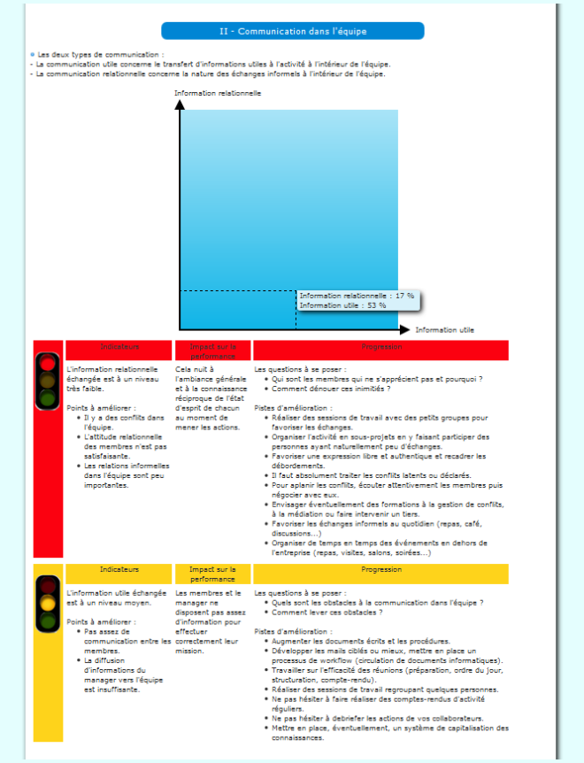 Exemple de guide d'action Gaele 23