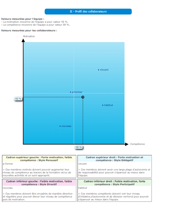 Exemple de guide d'action Gaele Situationnel