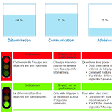 Guide d'action Gaele